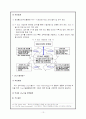 10대 성장동력 산업 중 차세대 반도체 산업 13페이지