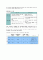 은행산업의 경영현황 8페이지