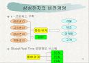 비전 경영(VISION MANAGEMENT)의 현황과 발전 방향 14페이지