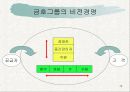 비전 경영(VISION MANAGEMENT)의 현황과 발전 방향 19페이지
