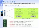 임베디드 SW의 소개와 전망 4페이지