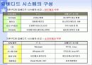 임베디드 SW의 소개와 전망 5페이지