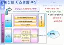 임베디드 SW의 소개와 전망 6페이지