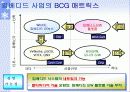 임베디드 SW의 소개와 전망 10페이지