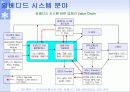 임베디드 SW의 소개와 전망 11페이지