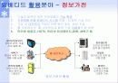 임베디드 SW의 소개와 전망 14페이지