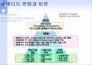 임베디드 SW의 소개와 전망 18페이지
