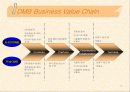 DMB(디지털멀티미디어방송) 17페이지