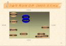 DMB(디지털멀티미디어방송) 20페이지