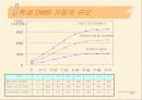 DMB(디지털멀티미디어방송) 28페이지