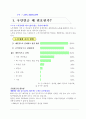 안정된 노후대책 준비해 두셨습니까?- 국민연금에 대한 이해와 평가 2페이지