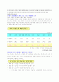안정된 노후대책 준비해 두셨습니까?- 국민연금에 대한 이해와 평가 4페이지