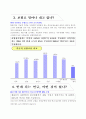 안정된 노후대책 준비해 두셨습니까?- 국민연금에 대한 이해와 평가 6페이지