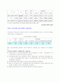 안정된 노후대책 준비해 두셨습니까?- 국민연금에 대한 이해와 평가 12페이지