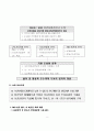 보건산업의 진흥방안에 관한 고찰 5페이지