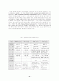 우리나라 국가표준체계 현황과 선진화 방안 연구 12페이지