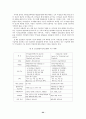우리나라 국가표준체계 현황과 선진화 방안 연구 22페이지