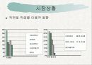 파워포인트 제안서 견본 3페이지