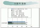파워포인트 제안서 견본 4페이지