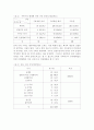 가정폭력 (아내폭력, 아동폭력) 의 현황과 문제점 분석 및 고찰 12페이지