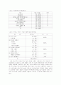 가정폭력 (아내폭력, 아동폭력) 의 현황과 문제점 분석 및 고찰 13페이지