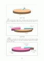 노인교육의 개념과  현실 그리고 문제점 및 해결방안 제시 10페이지