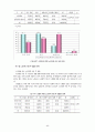 노인교육의 개념과  현실 그리고 문제점 및 해결방안 제시 22페이지