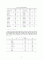 노인교육의 개념과  현실 그리고 문제점 및 해결방안 제시 27페이지