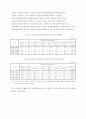 연구개발투자의 기술·노동·자본·생산성 기여도 분석 연구 19페이지