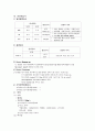 성인간호학 유방암 case 3페이지
