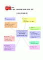 유아 놀이 지도안-채소왕국에 토마토 왕자와 공주 1페이지