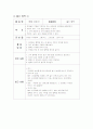 유아 놀이 지도안-채소왕국에 토마토 왕자와 공주 5페이지