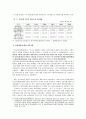 우리나라 건강보험제도의 현황과 과제(재정통합이후의 문제중심으로) 12페이지