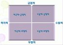 [정치학] 정치 엘리트와 리더쉽 10페이지