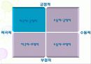 [정치학] 정치 엘리트와 리더쉽 11페이지