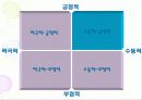 [정치학] 정치 엘리트와 리더쉽 12페이지