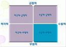 [정치학] 정치 엘리트와 리더쉽 14페이지
