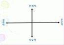 [정치학] 정치 엘리트와 리더쉽 18페이지