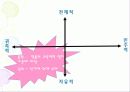 [정치학] 정치 엘리트와 리더쉽 21페이지