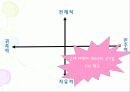 [정치학] 정치 엘리트와 리더쉽 22페이지