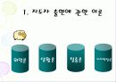 [정치학] 정치 엘리트와 리더쉽 39페이지