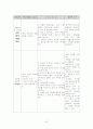 아동간호학 case study - 폐렴 7페이지