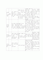 인격장애(personality disorder) 2페이지