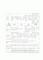 인격장애(personality disorder) 3페이지