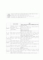 인격장애(personality disorder) 4페이지