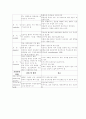 인격장애(personality disorder) 5페이지