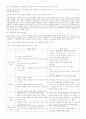 ADHD아동 교사의 역할 4페이지