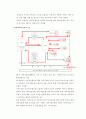 과학기술문화창달 기본계획에 관한 연구 15페이지