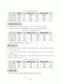 생활산업정책 현황과 방향에 관한 고찰 6페이지