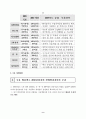 생활산업정책 현황과 방향에 관한 고찰 9페이지